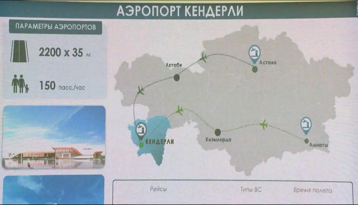 Президент Казахстана поручил ускорить строительство аэропорта в Кендерли