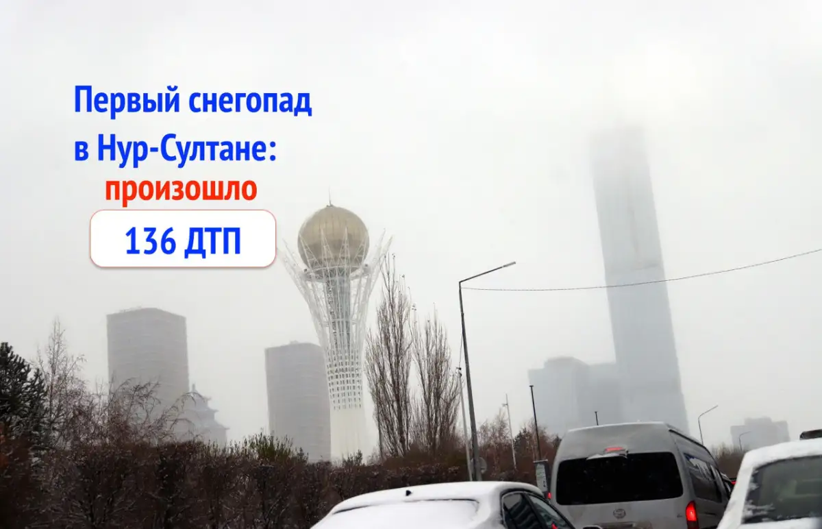Полиция в шоке: за сутки в Нур-Султане произошло 136 ДТП из-за первого снега