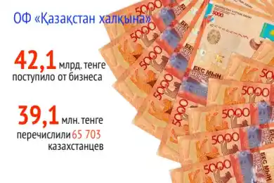 Уже T42,1 млрд: в фонде «Қазақстан халқына» назвали крупных доноров среди олигархов