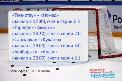 «Сарыарка» и «Номад» могут выиграть свои серии в плей-офф
