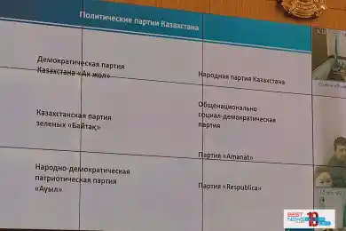 Центризбирком Казахстана допустил 7 политипартий на внеочередные выборы в Мажилис