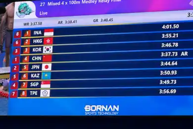 Сборная Казахстана завершила эстафету по плаванию на пятом месте