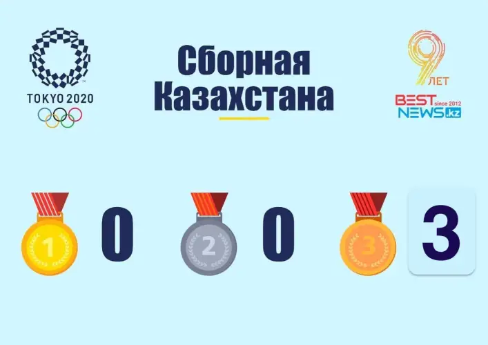 После медали Чиншанло Казахстан 39-й в медальном зачёте